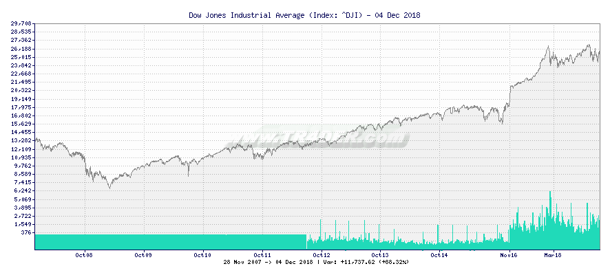 BANCO POPULAR R -  [Ticker: BPE.LS] chart