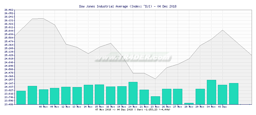 BRISA -  [Ticker: BRI.LS] chart
