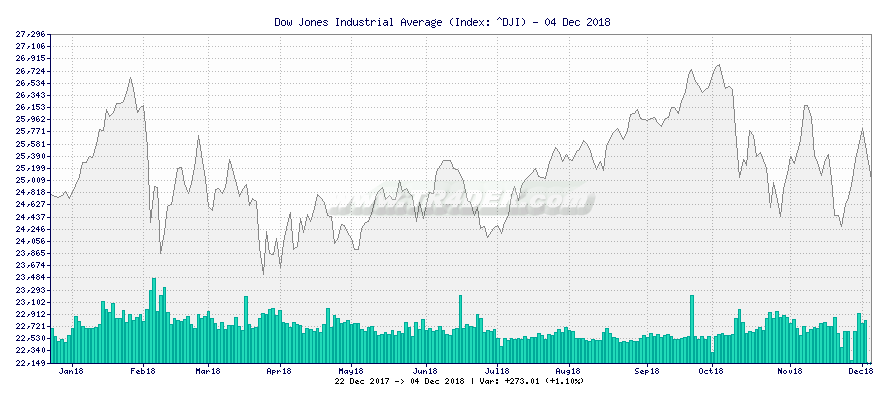 BRISA -  [Ticker: BRI.LS] chart