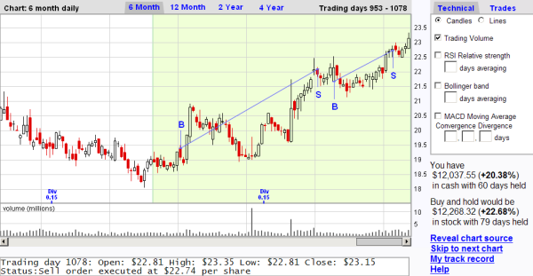 Stock Market Chart Game