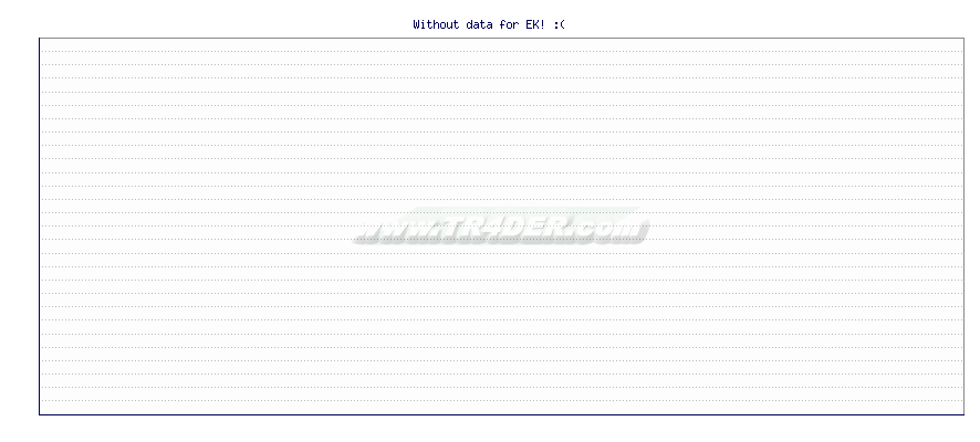 Eastman Kodak Com -  [Ticker: EK] chart