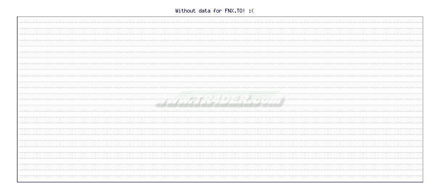 FNX MNG CO INC -  [Ticker: FNX.TO] chart